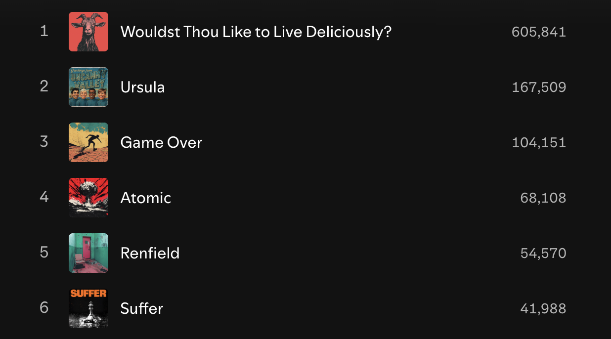 Spotify Popular Songs Screenshot
